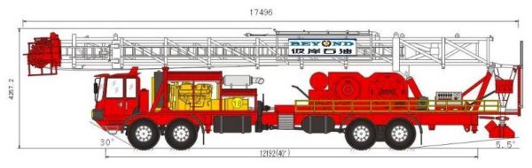 Workover Rig or Mobile Drilling Unit)
